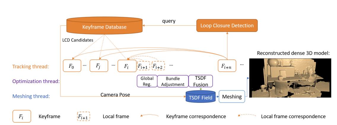 Framework